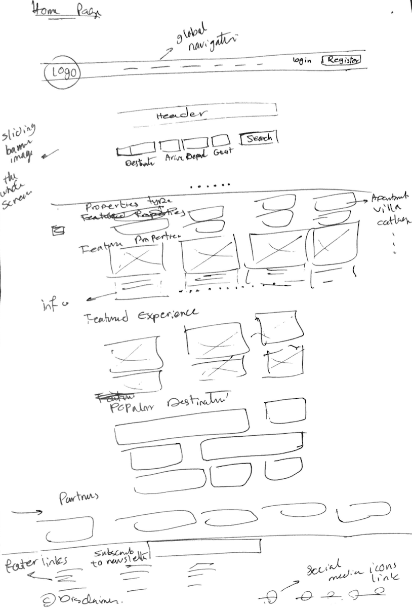 TravelWish website Home page wireframe