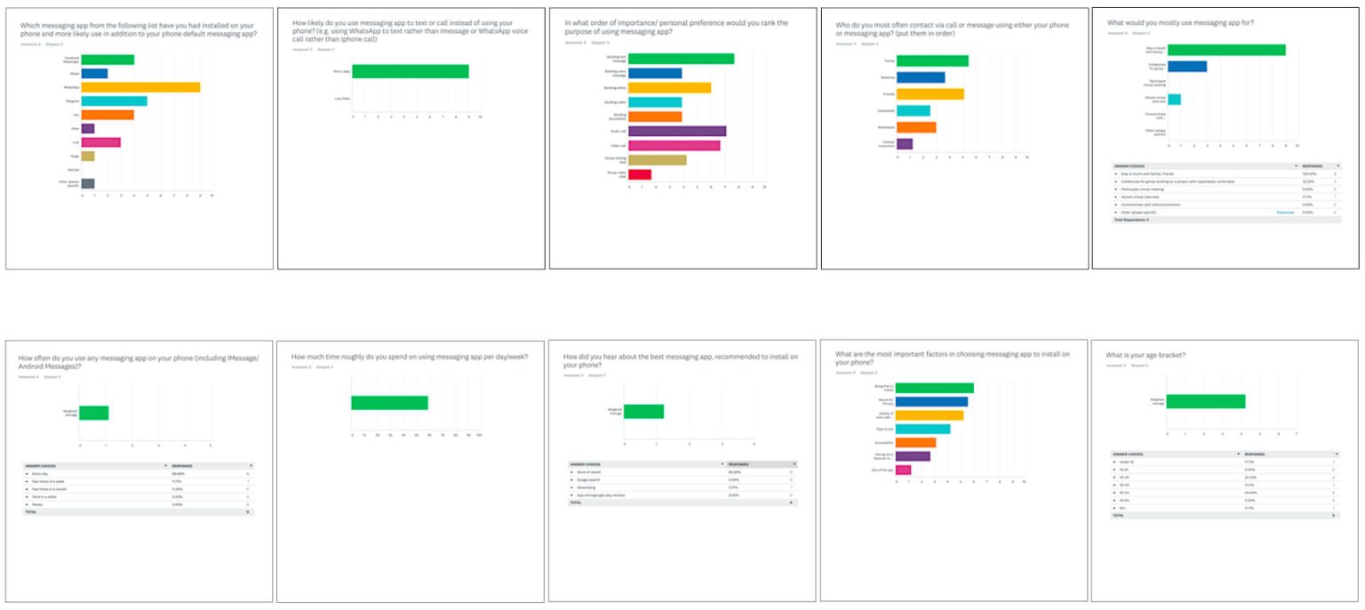 GApp Survey result graph