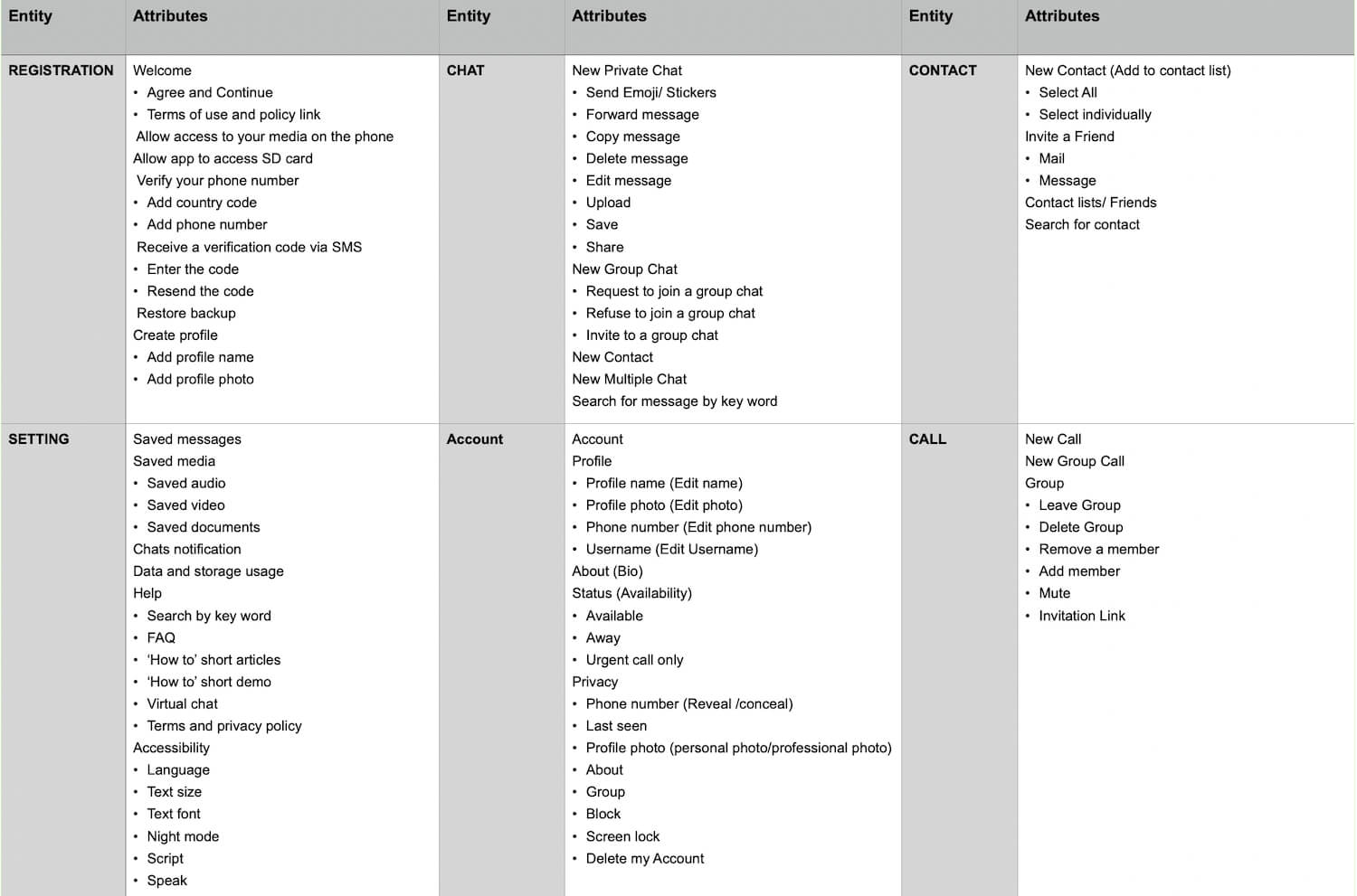 GApp information Architecture