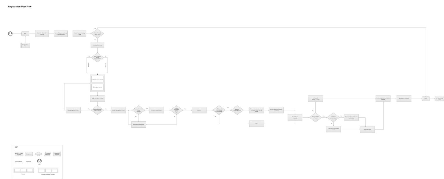 GApp registration user flow