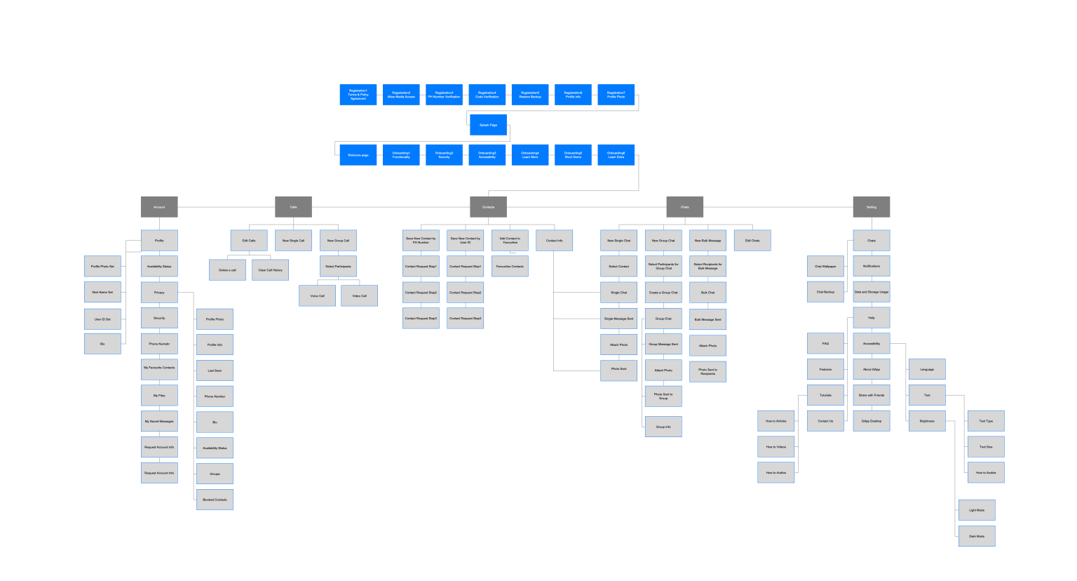 GApp site map